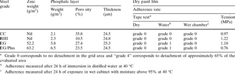 zinc phosphate coating thickness